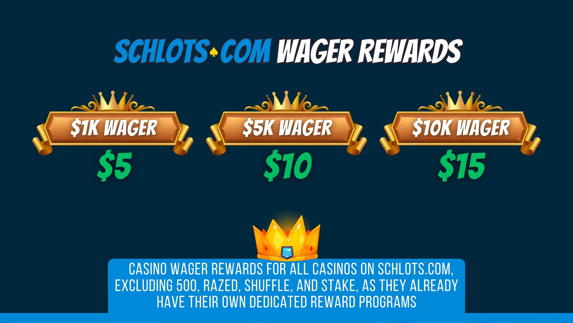 SCHLOTS Wager Rewards program - exclusive bonuses and rewards for players across multiple casinos at SCHLOTS.